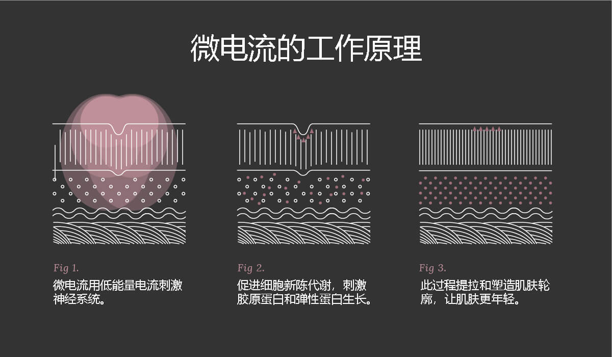 微电流的工作原理