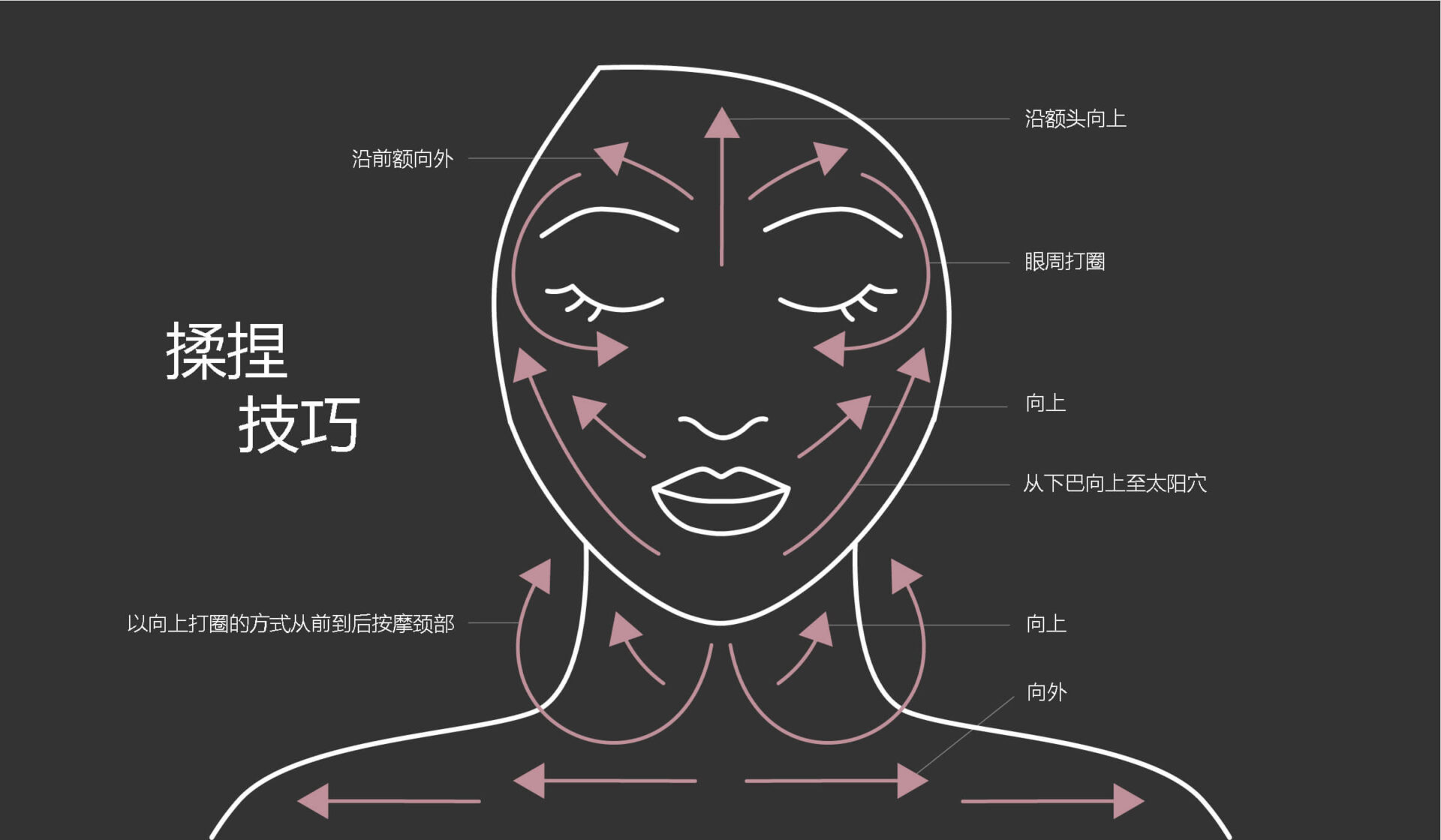 按摩手法
