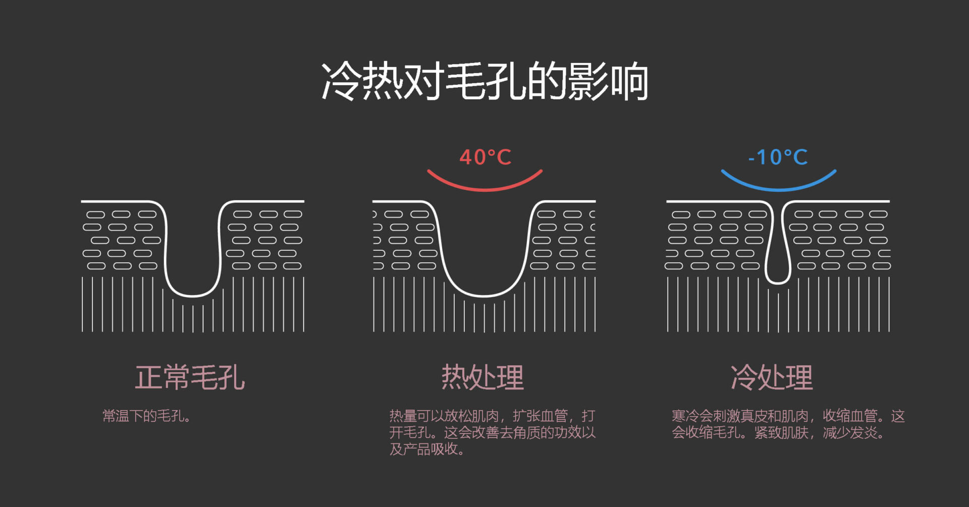 冷热对毛孔的影响