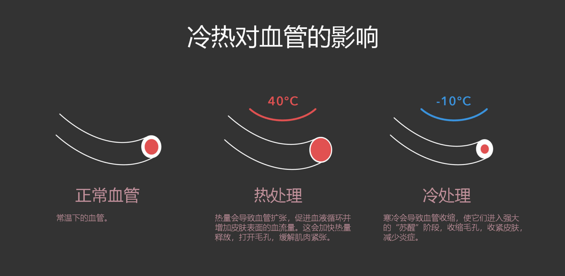 冷热对血管的影响