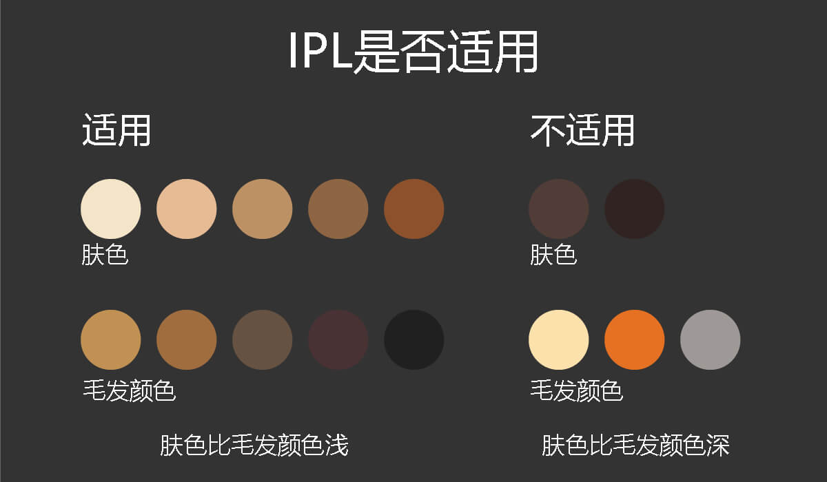IPL是否适用